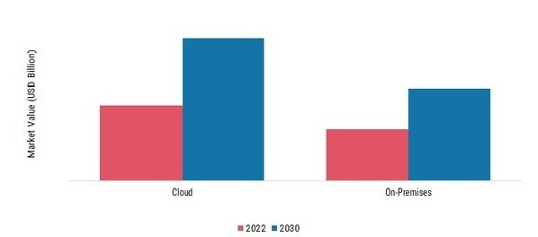 HMI Software Market 