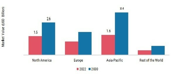 HMI Software Market 