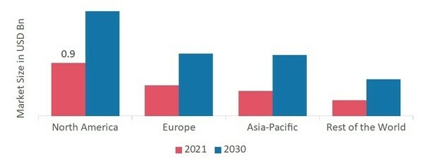 Home Security Camera Market