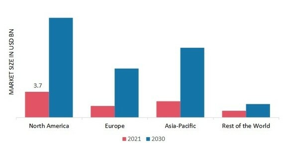 HOME THEATRE MARKET SHARE BY REGION 2021