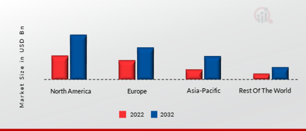 HOMOMORPHIC ENCRYPTION MARKET SHARE BY REGION