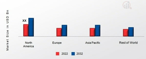 HONEYCOMB GLASS MARKET SHARE BY REGION 2022