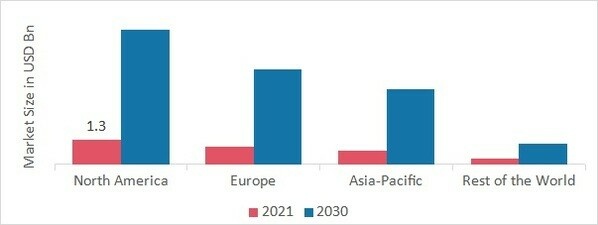 HORTICULTURE LIGHTING MARKET SHARE BY REGION 2021