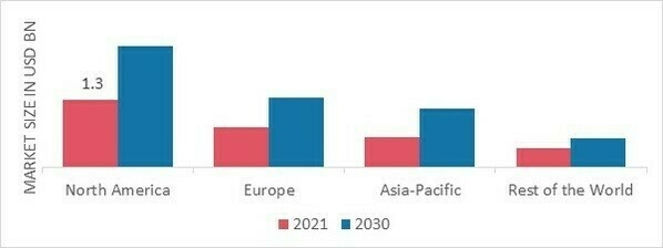 HOSPITAL BEDS MARKET SHARE BY REGION 2021