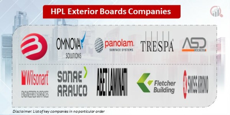 HPL Exterior Boards Key Companies