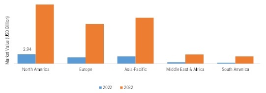 HUMAN-CENTERED AI MARKET SIZE BY REGION 2022 VS 2032