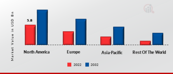 HUMAN RESOURCES MANAGEMENT (HRM) SOFTWARE MARKET SHARE BY REGION