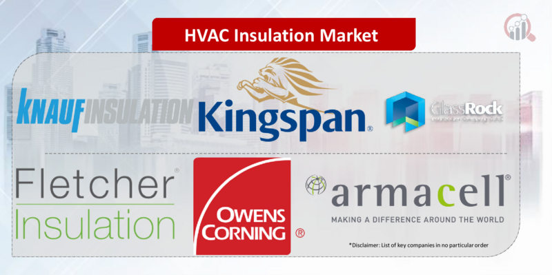 HVAC Insulation Key Company