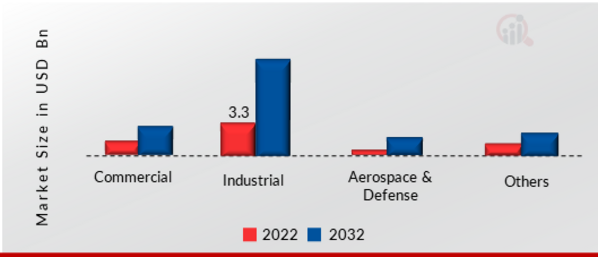 HVDC Capacitor Market, by Application, 2022 & 2032