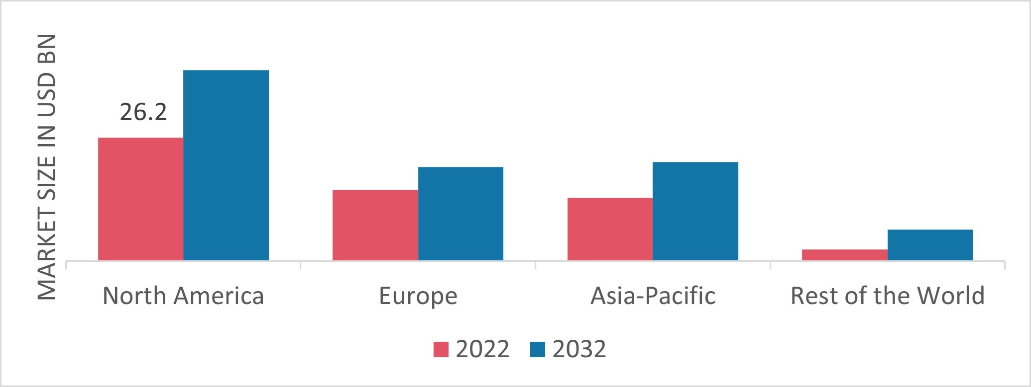 HYBRID ADHESIVES AND SEALANTS MARKET SHARE BY REGION 2022