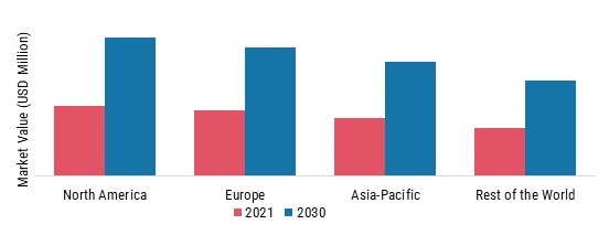 HYDRATION CONTAINERS MARKET SHARE BY REGION 2021
