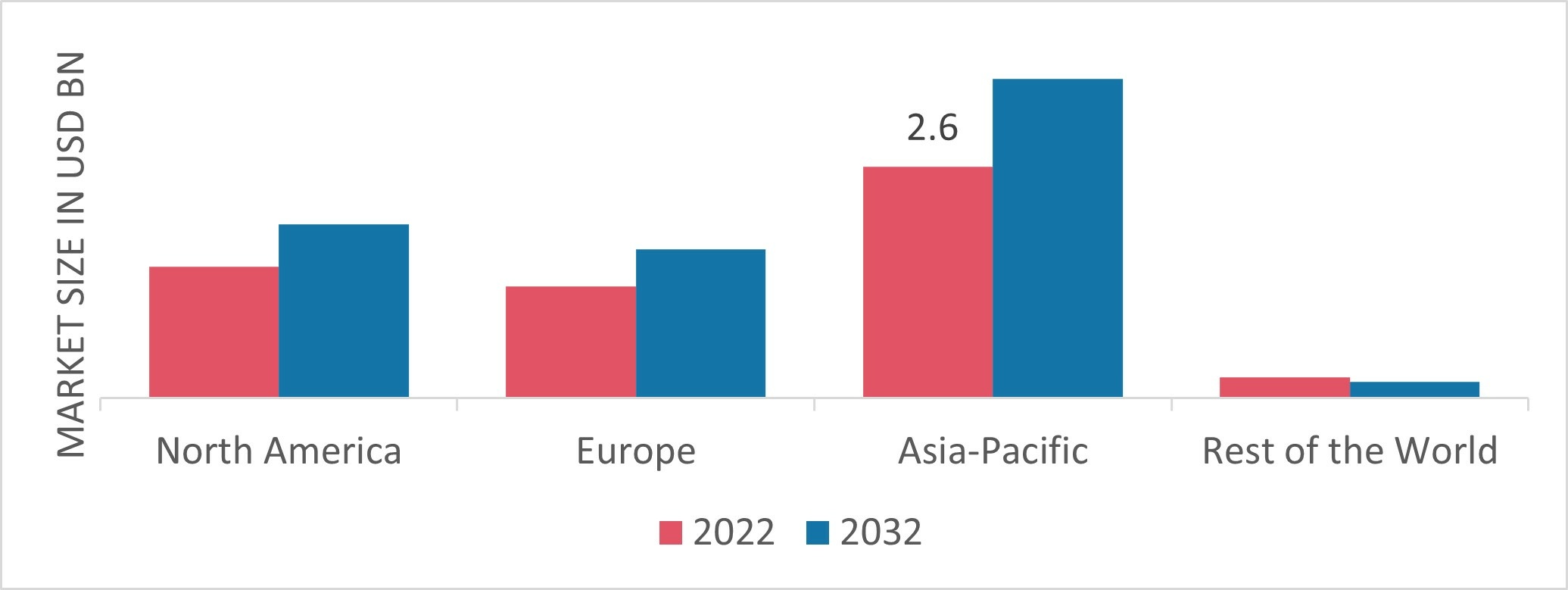 HYDROCARBON SOLVENTS MARKET SHARE BY REGION 2022