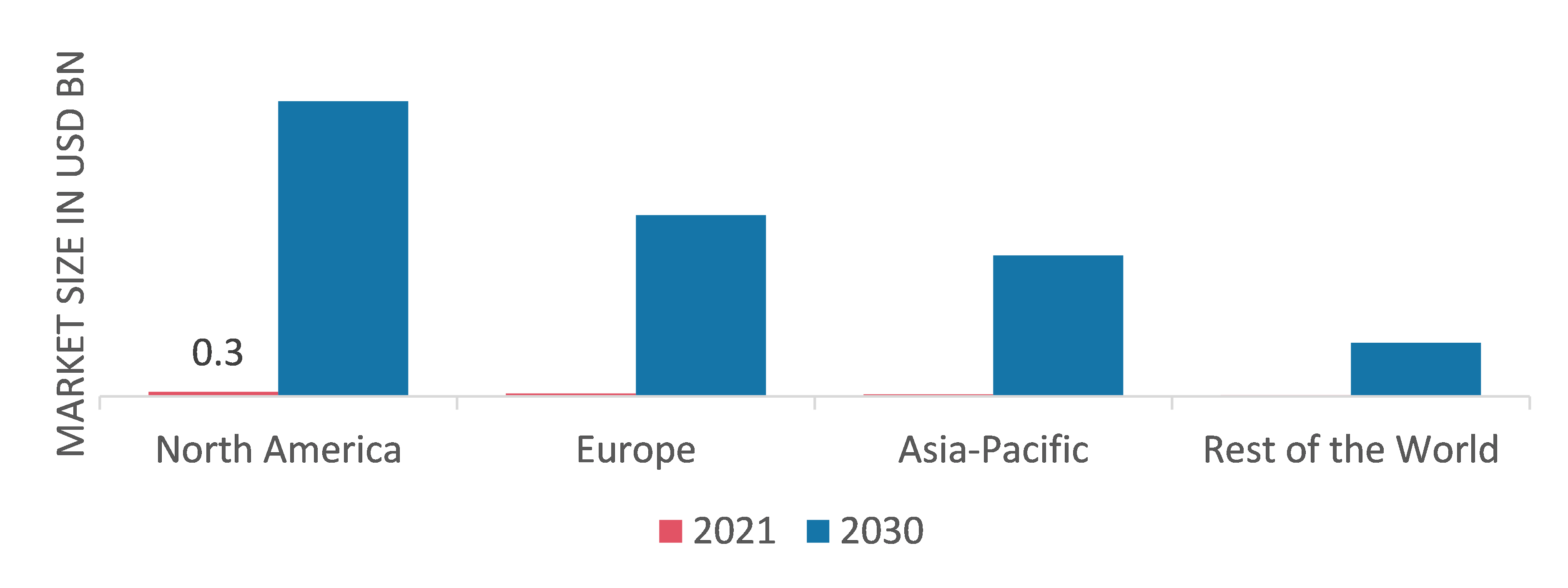 Hydrogen Fuel Cell Vehicle Market Size, Share, Growth Report 2030