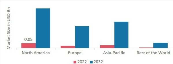 HYDROXYCHLOROQUINE MARKET SHARE BY REGION 2022