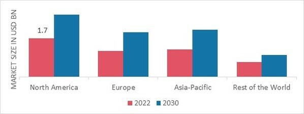 HYPERPIGMENTATION DISORDERS TREATMENT MARKET SHARE BY REGION 2022 