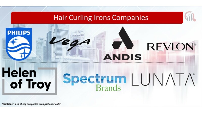 Hair Curling Irons Key Companies