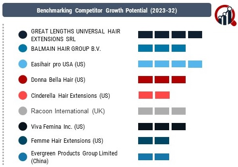 Hair Extension Companies