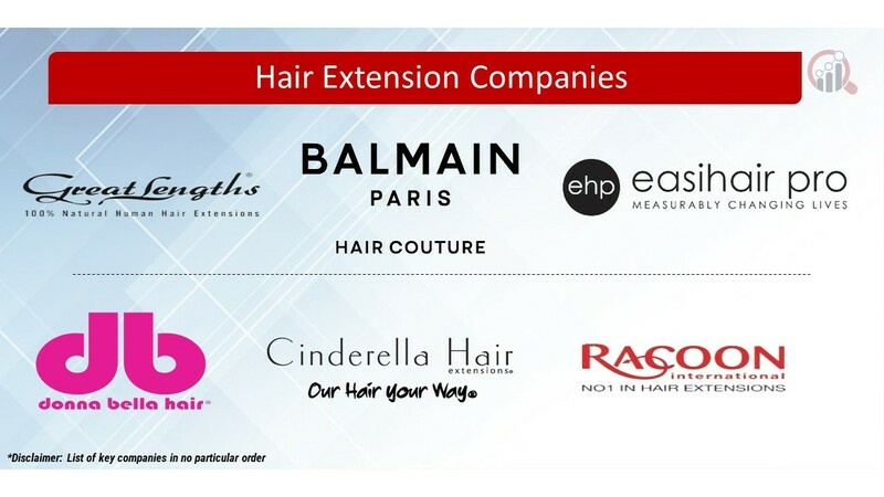 Hair Extension Key Companies