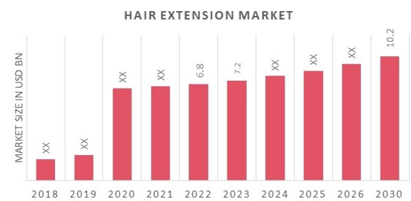 Hair Extension Market Overview