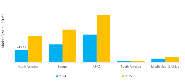 Hair Extension Market Regional Insights