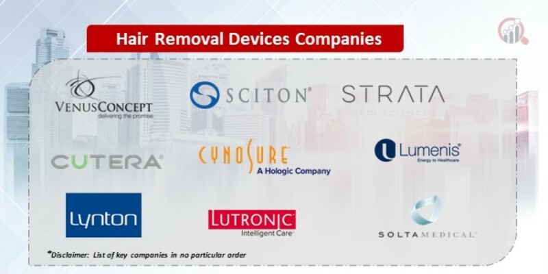 Hair Removal Devices Key Companies