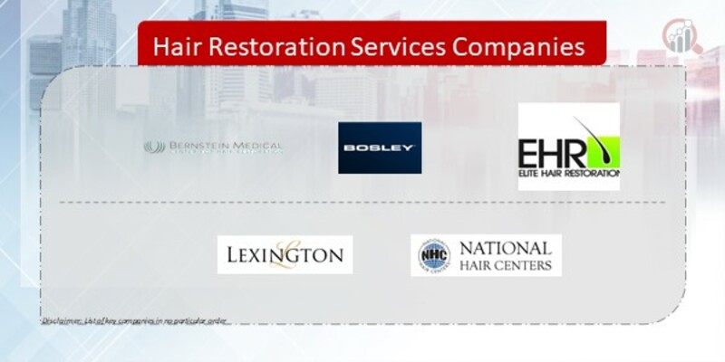 Hair Restoration Services Company