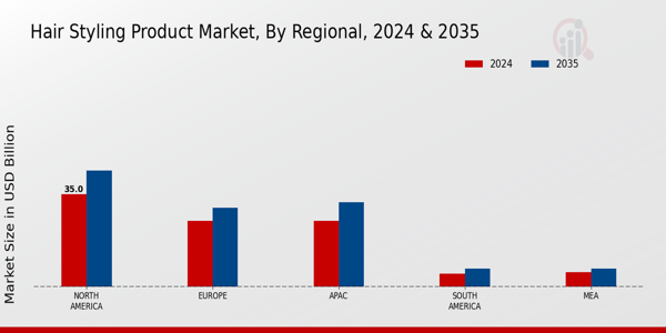 Hair Styling Product Market Size Share Analysis And Industry Trends 