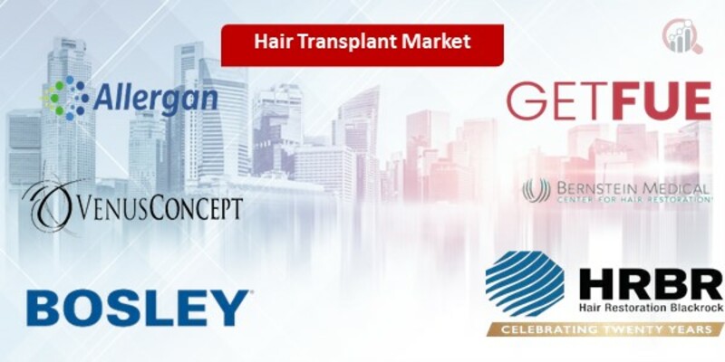 Hair Transplant key companies