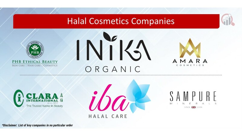 Halal Cosmetics Key Companies