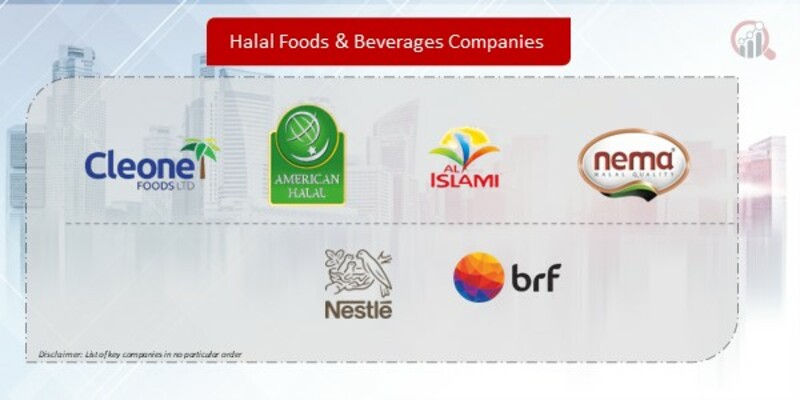 Halal Foods & Beverages Companies