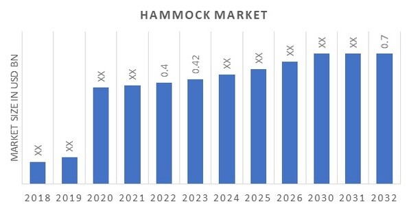 Hammock Market Overview