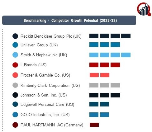 Hand Sanitizers Companies