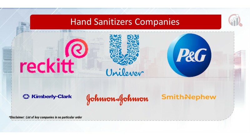 Hand Sanitizers Key Companies