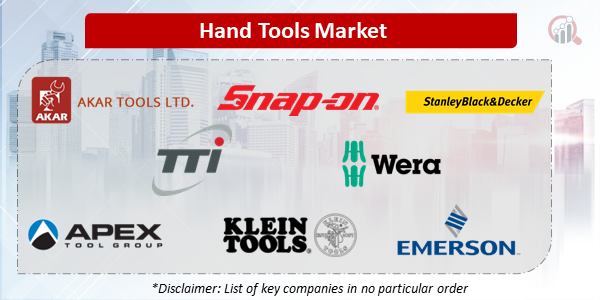Hand Tools Companies