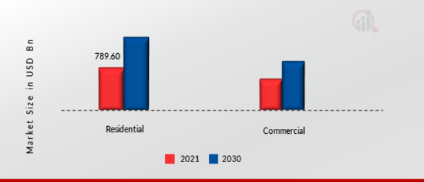 Handheld Blower Market, by Application, 2021 & 2030