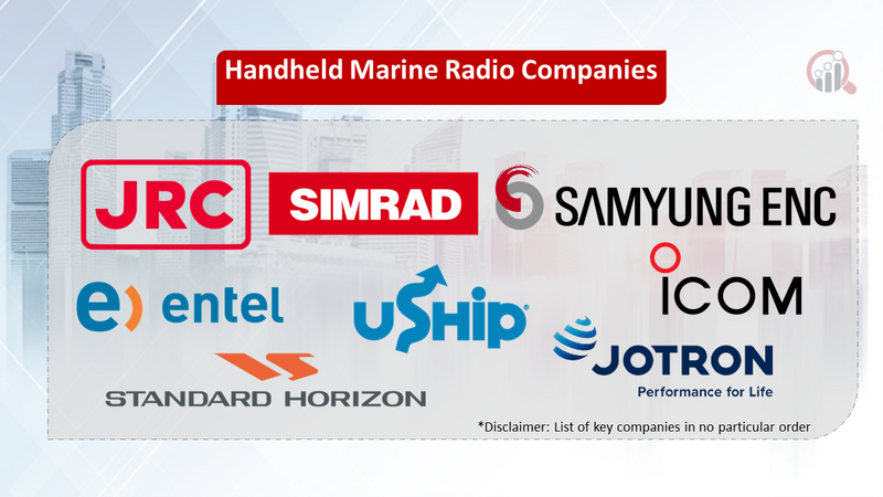 Handheld Marine Radio companies
