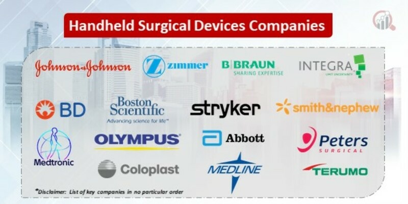 Handheld Surgical Devices Key Companies