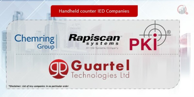 Handheld counter IED Companies
