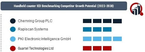 Handheld Counter IED Market 