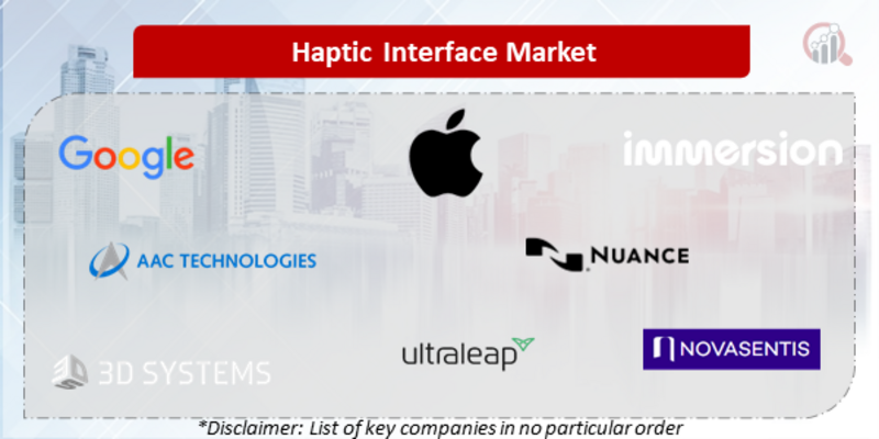 Haptic Interface Companies
