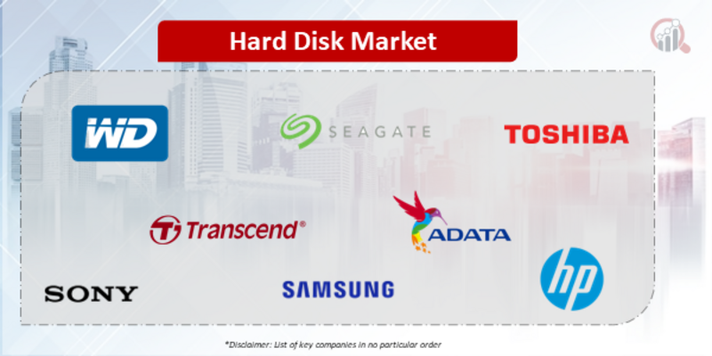Hard Disk Companies