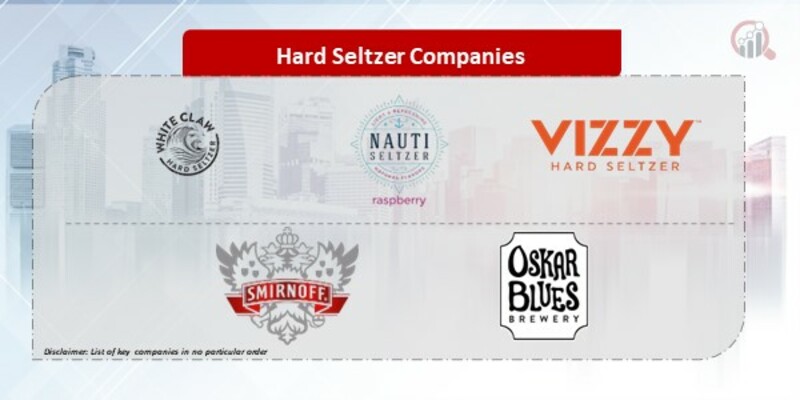 Hard Seltzers Companies