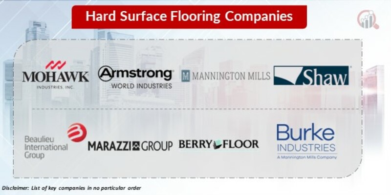 Hard surface flooring Key Companies