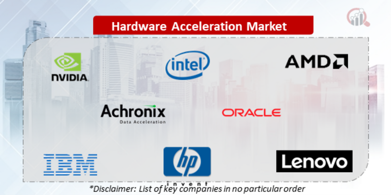hardware acceleration Companies