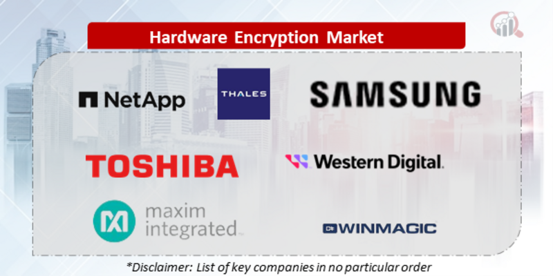 Hardware Encryption Companies