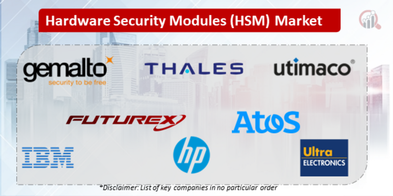 Hardware Security Modules Companies