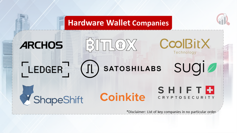 Hardware Wallet Companies