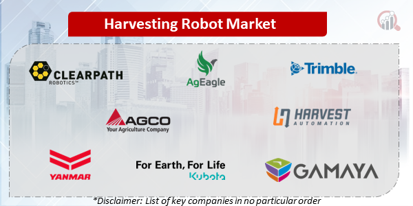 Harvesting Robot Companies