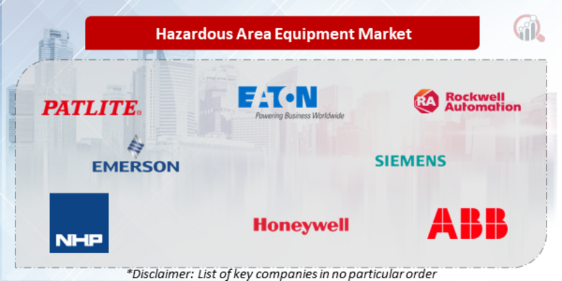 Hazardous Area Equipment Companies