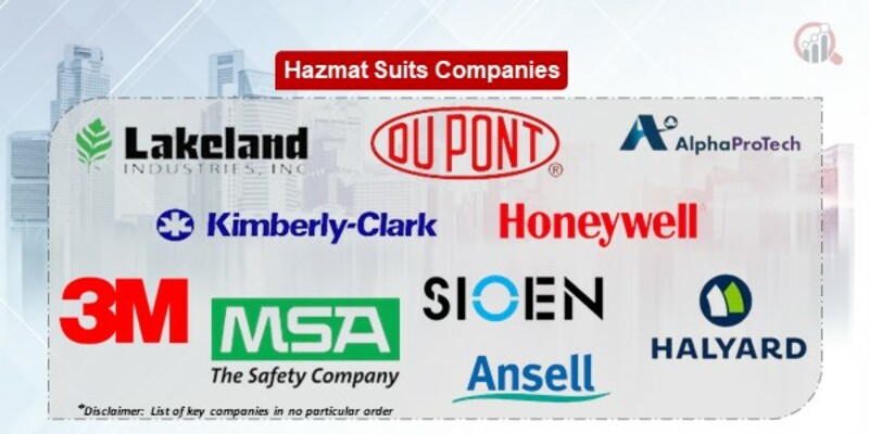 Hazmat Suits Key Companies